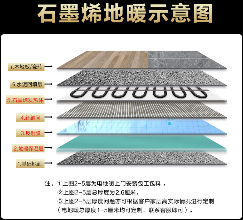 赤壁市 石墨烯电地暖公司哪家好？施工质量核心标准
